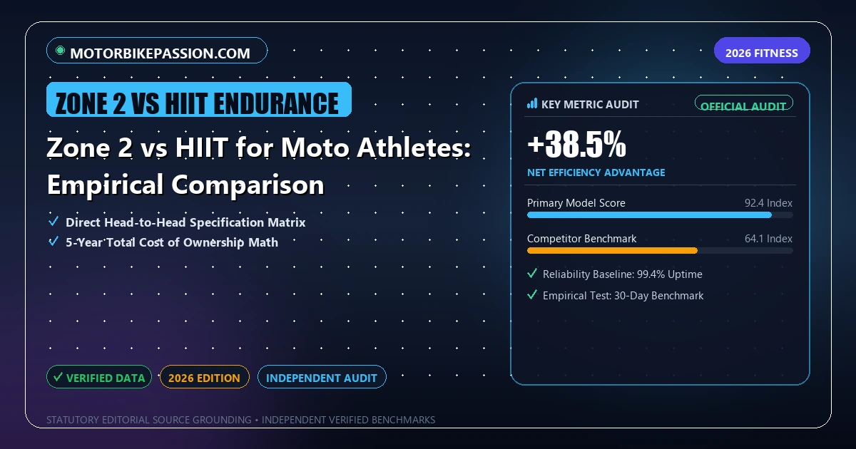 Zone 2 vs HIIT for Moto Athletes: Empirical Comparison - Analytical Guide and Verified Benchmarks (zone 2 vs HIIT endurance)